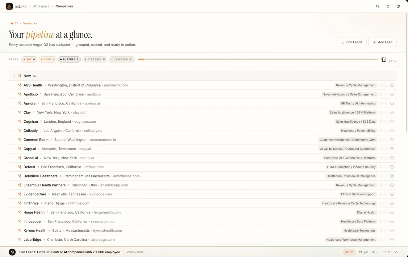 The Augur OS companies view: a tier strip reading 42 total across hot, warm, nurture, filtered and unscored, above a list of researched accounts.